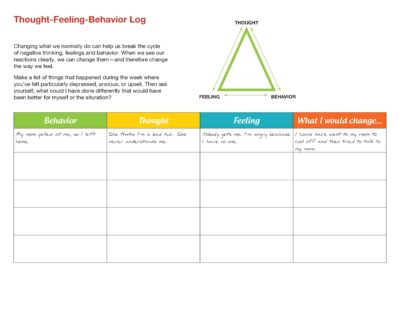 Thought-Feeling-Behavior Log