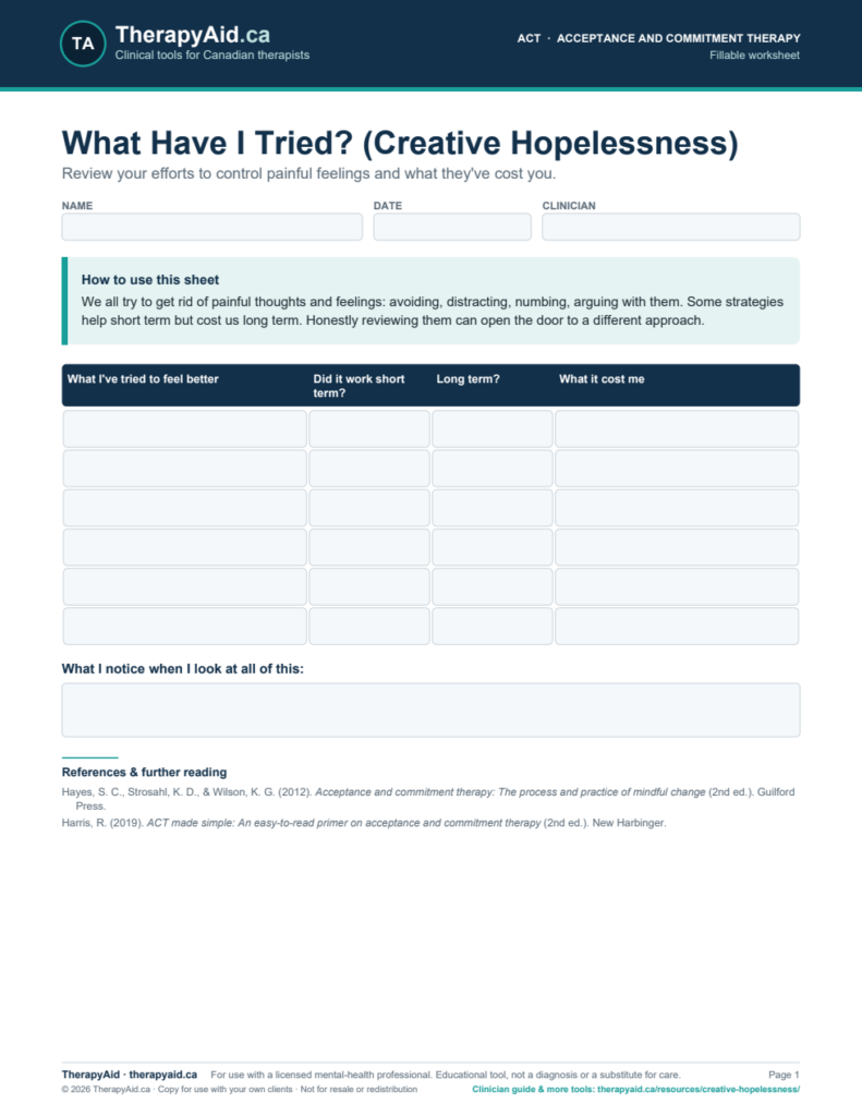 Preview of the What Have I Tried? (Creative Hopelessness) worksheet