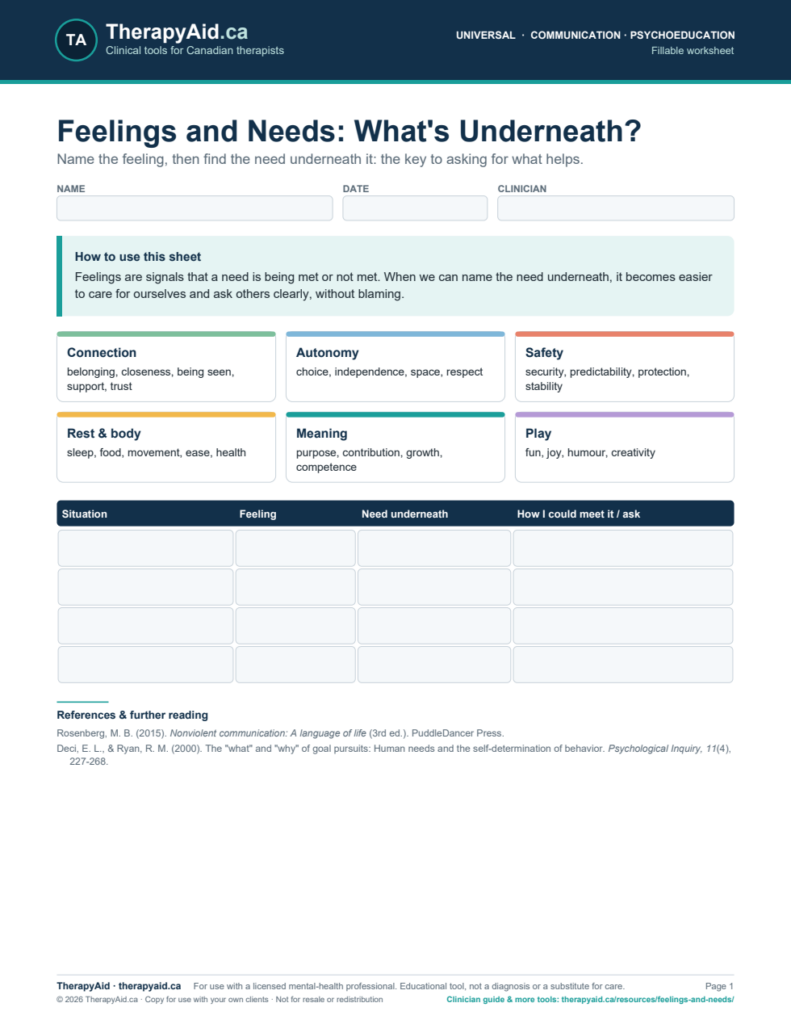 Preview of the Feelings and Needs: What’s Underneath? worksheet