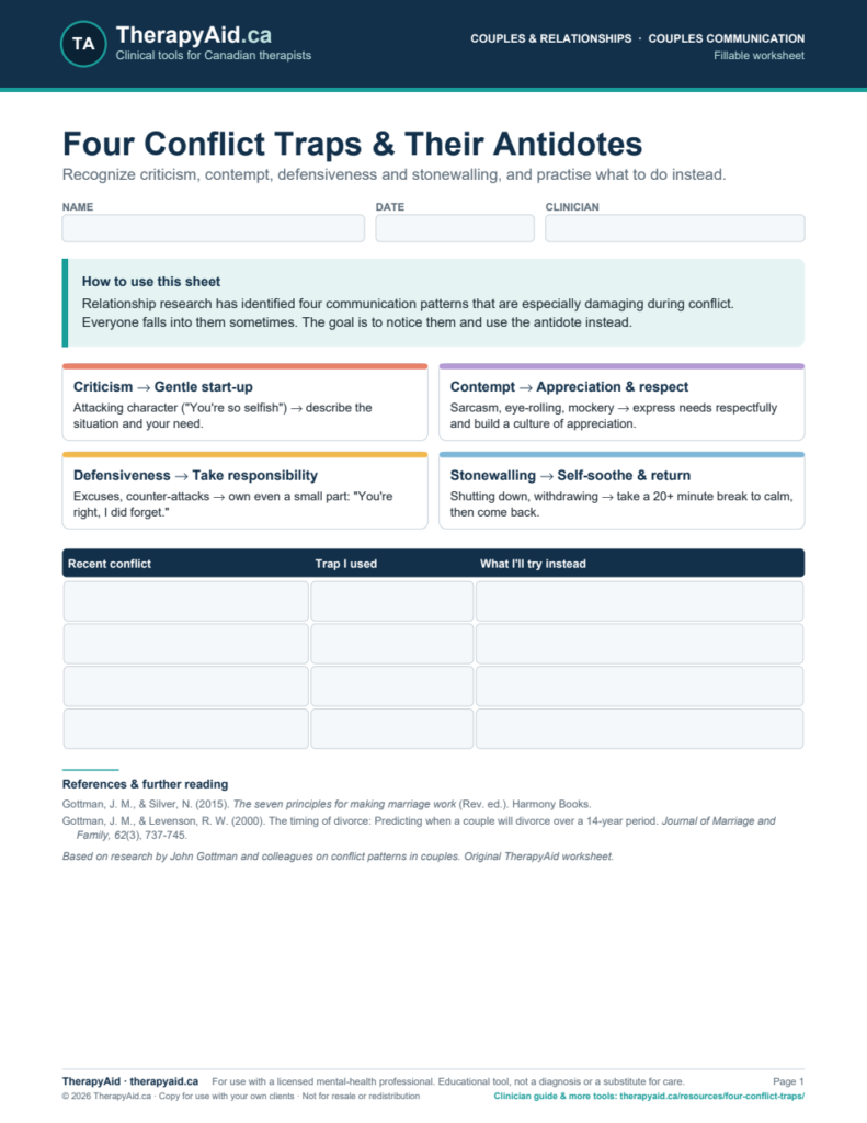 Preview of the Four Conflict Traps & Their Antidotes worksheet