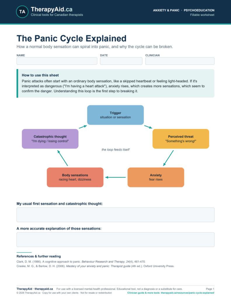 Preview of the The Panic Cycle Explained worksheet