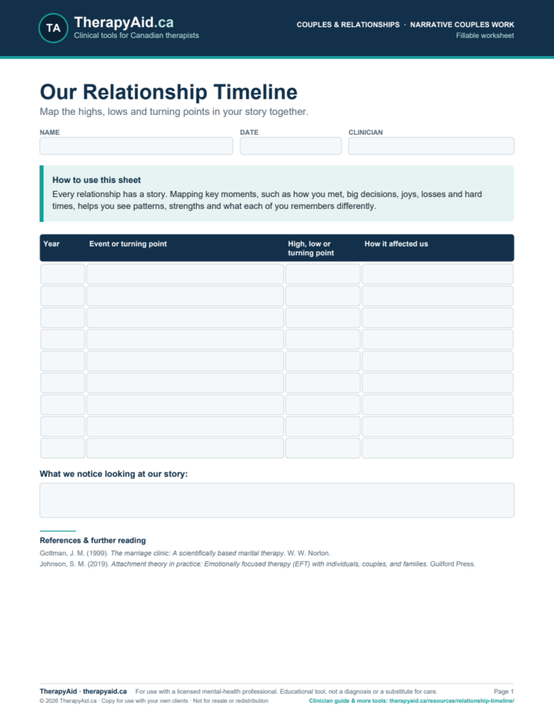 Preview of the Our Relationship Timeline worksheet
